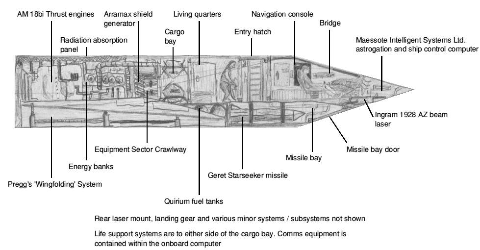 [Adder Crosssection]